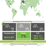 JVWEB-Infographie-Google-Shopping2015