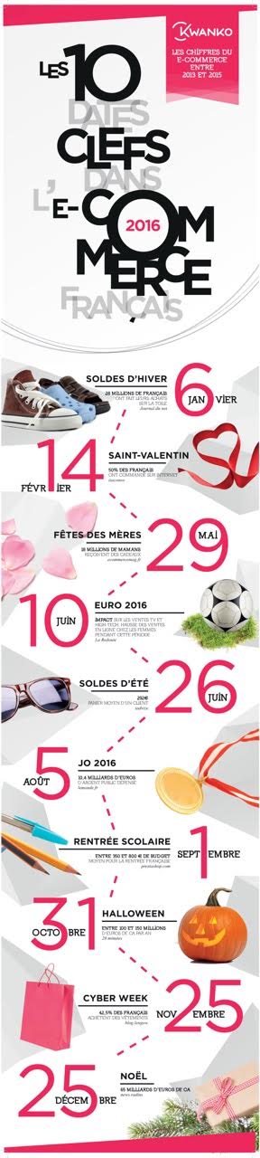 20160222_Infographie_Kwanko_VDEF