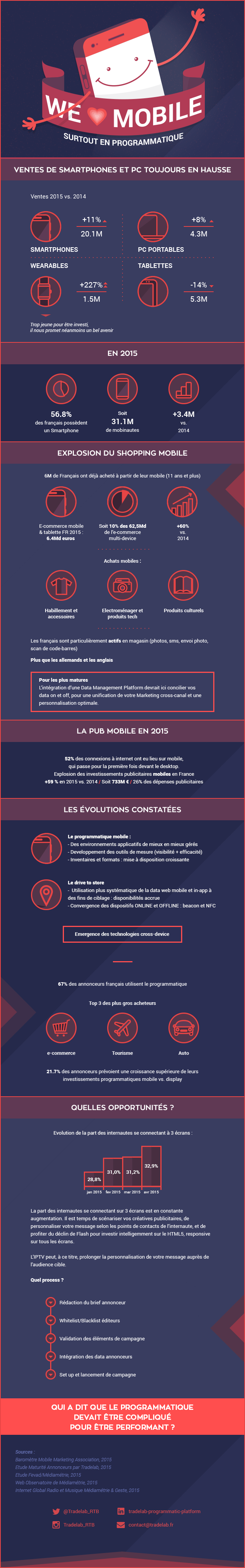 Infographie-Mobile-2016