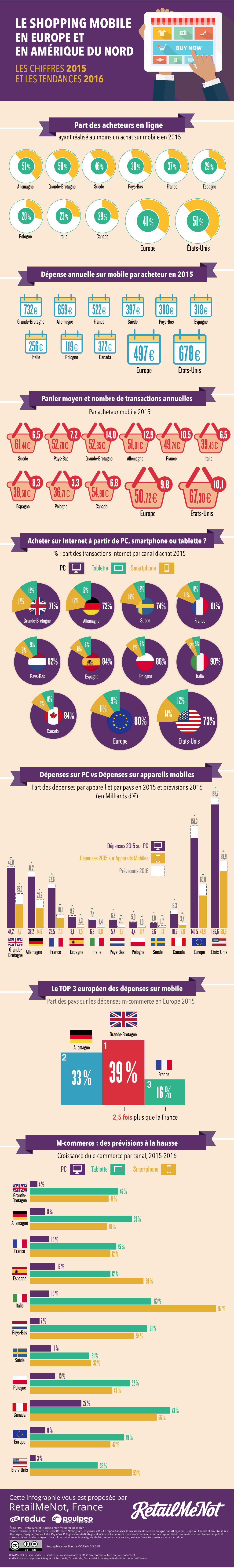 RetailMeNot Infographie Mobile_fr