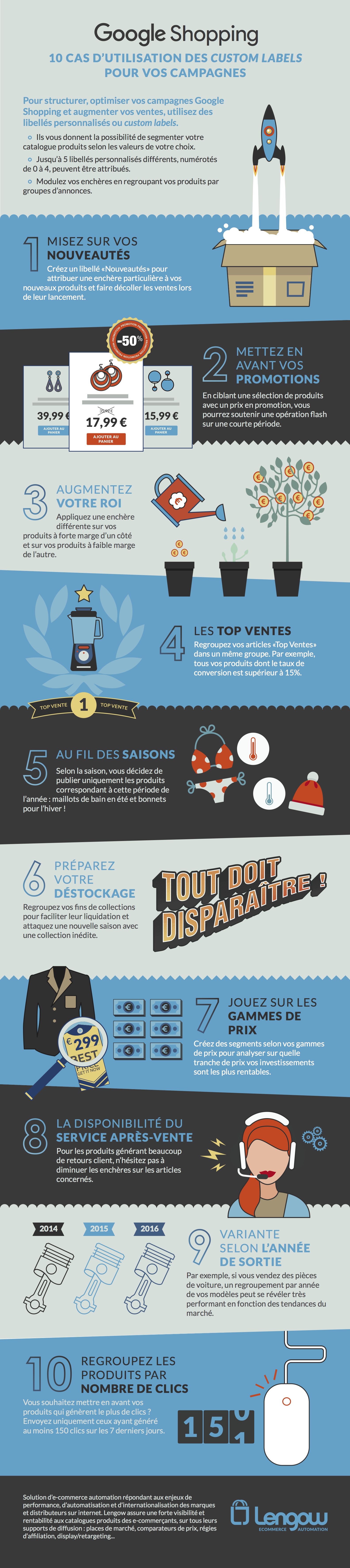Google Shopping - 10 cas d'utilisation des custom labels pour vos campagnes - Lengow
