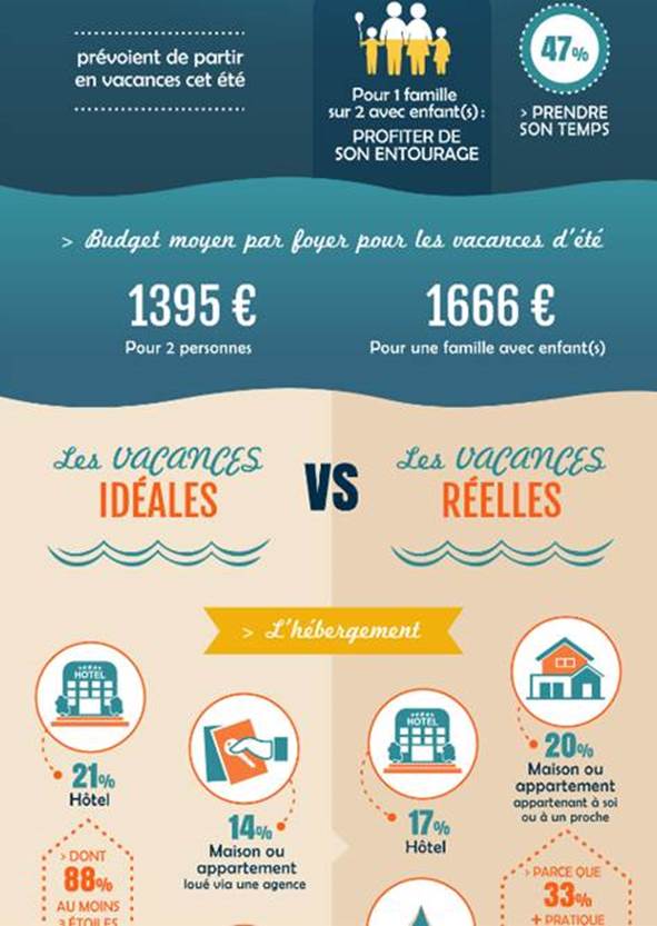 Tourismeretailmenot