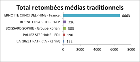 influence entreprises 1