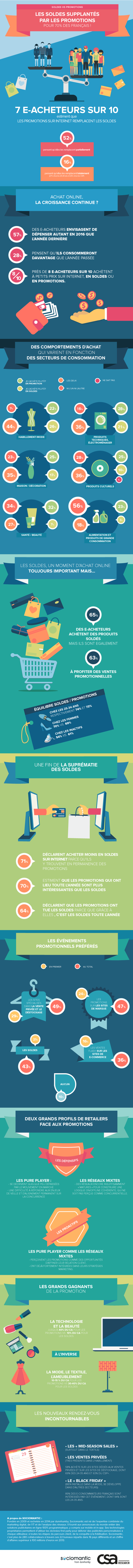 Infographie_Soldes_VS_Promotions_Sociomantic_062016