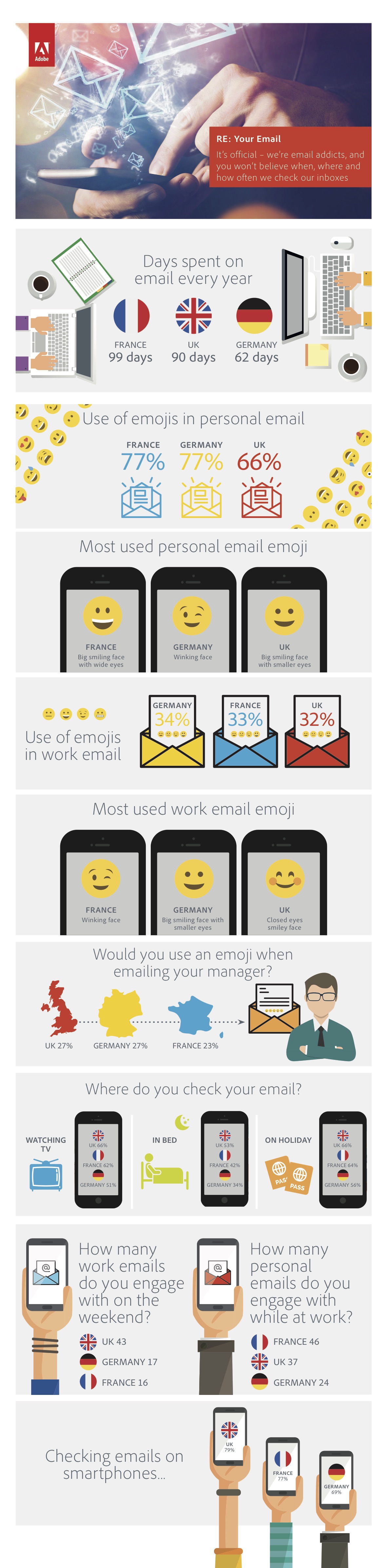 adobe-email-survey-infographie