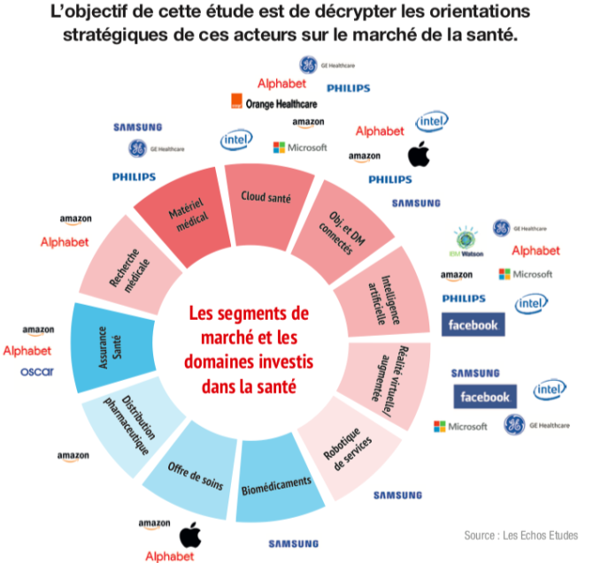 Les Echos