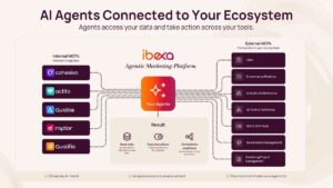 Ibexa veut faire passer les agents IA de l’assistance à l’exécution marketing
